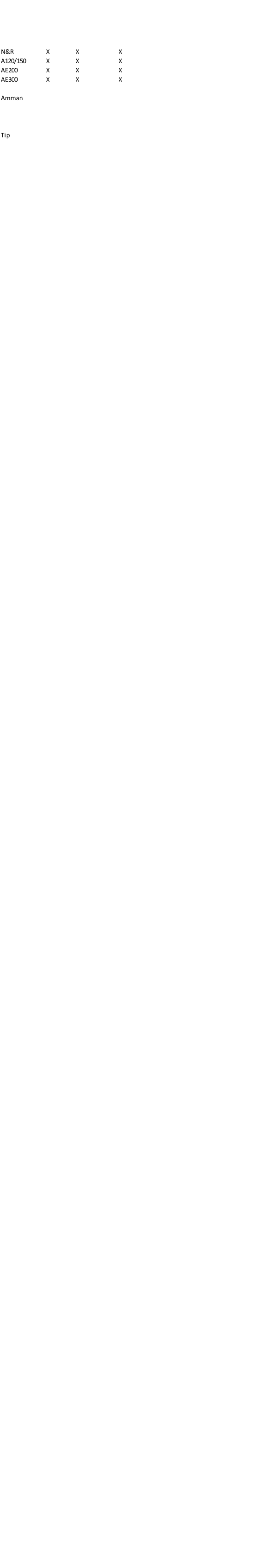 N&R X X X A120/150 X X X AE200 X X X AE300 X X X Amman Tip