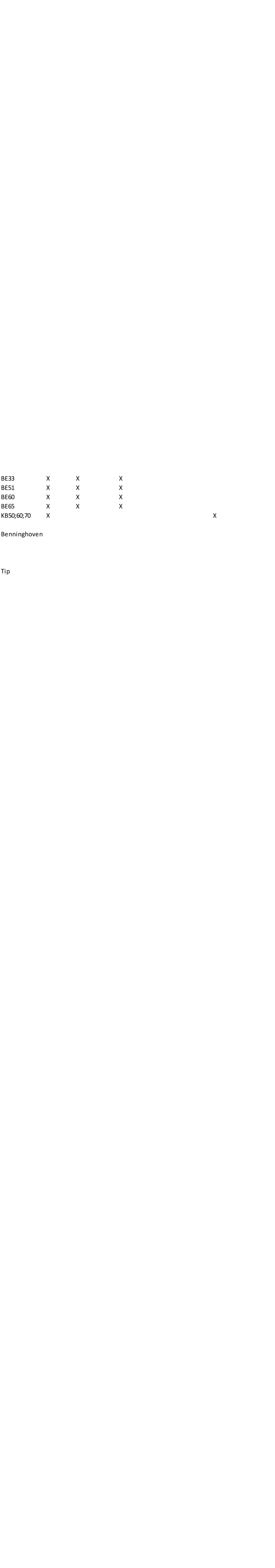 BE33 X X X BE51 X X X BE60 X X X BE65 X X X KB50;60;70 X X Benninghoven Tip